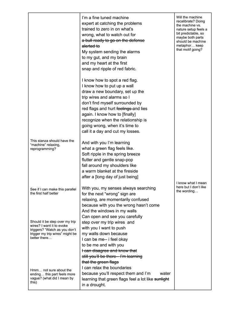three columns of text. Center column is a poem of 4 stanzas. First stanza reads: 
I’m a fine tuned machine
expert at catching the problems
trained to zero in on what’s
wrong, what to watch out for
these words have a strikethrough: a bull ready to go on the defense
alerted to-- end strikethrough.
Right column reads: Will the machine recalibrate? Doing the machine vs. nature setup feels a bit predictable, so maybe both parts should be machine metaphor… keep that motif going? 
Center Column:
My system sending the alarms 
to my gut, and my brain
and my heart at the first 
snap and ripple of red fabric. 

I know how to spot a red flag.
I know how to put up a wall
draw a new boundary, set up the 
trip wires and alarms so I 
don’t find myself surrounded by 
red flags and hurt feelings and lies
again. I know how to [finally]
recognize when the relationship is 
going wrong, when it’s time to 
call it a day and cut my losses. 
Here, left column reads: This stanza should have the “machine” relaxing, reprogramming? 
Center Column: And with you I’m learning 
what a green flag feels like. 
Soft ripple in the spring breeze
flutter and gentle snap-pop
fall around my shoulders like
a warm blanket at the fireside
after a [long day of just being]
Right Column reads: I know what I mean here but I don't like the wording...
Left column reads: See if I can make this parallel the first half better.
Center column reads:
With you, my senses always searching
for the next “wrong” sign are
relaxing, are momentarily confused
because with you the wrong hasn’t come
And the windows in my walls 
Can open and see you carefully 
step over my trip wires  and
with you I want to push 
my walls down because 
I can be me-- i feel okay 
to be me and with you 

Left column reads: should it be step over my trip wires? I want it to evoke triggers? "Watch as you don't trigger my trip wires" might be better there...
Center column:
begin strikethrough: I can disagree and know that 
still you’ll be there-- I’m learning
that the green flags ... end strikethrough
I can relax the boundaries 
because you’ll respect them and I’m        water
learning that green flags feel a lot like sunlight in a drought. 